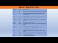 Applet in Java with applet tag and Introduction to AWT