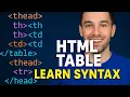 Complete Guide to Creating Tables in HTML HTML Table Tag Explained