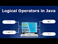 Logical Operators In Java HINDI