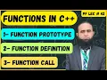 Functions in C Function Prototype Function Definition Function Call
