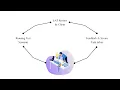 Test Ninja Codeless Test Automation Tool Demo