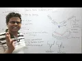 Atomic Force Microscope | Construction, Principle And Working Of AFM | AFM