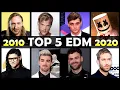 Download Lagu Top 5 Most ICONIC EDM Songs Of Each Year (2010 to 2020)