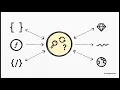 JS Objects and Prototypes