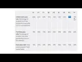 Astranti CIMA Study Tips CIMA Exam Pass Rates