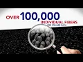 Cintas Xtraction Mat FINAL 720p