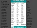 Download Lagu 99 Names of Muhammad p.b.u.h #shortsfeed #99namesofmuhammad
