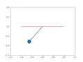 Solving second order ODE using python