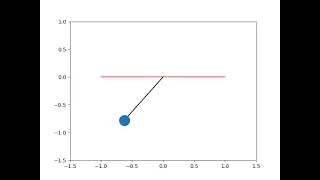 Solving second order ODE using python