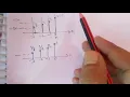 Convolution Sum Unit Step Exponential Sequence