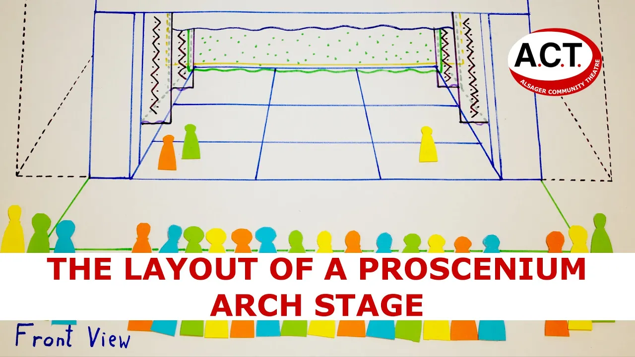 The layout of a proscenium arch stage