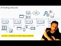 AI in QA - Scripts to Context using ContextQA Honest Conversation Webinar Summary