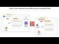 AWS - Share Transit Gateway Across AWS Accounts using Resource Access Manager RAM Concept Demo