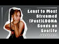 Download Lagu Least to Most Streamed (Post)LOONA Songs on Spotify | July 2025