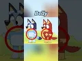 Are Bluey and Rusty Cousins