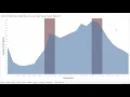 Final Presentation - NYC Motor Vehicle Collisions Data Analysis