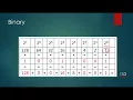 08 - Converting Base 10 to Base 2