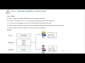 Part 12 Class Object Java-Programming language For beginners in Tamil