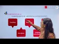 Chapter 8 Introducing Artificial Intelligence Computer Class 6 Smart Lecture Kohinoor Study We