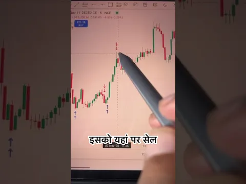 Today’s Nifty Trade Profit Shorts