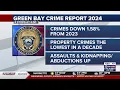 Green Bay crime reports dropped in 2024