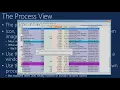 License to Kill Malware Hunting with the Sysinternals Tools