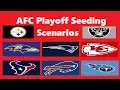 AFC Playoff Seeding Scenarios