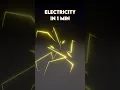 Electricity in 1 min