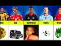 Lagu The BEST Wonderkid Born In The 2000's : Comparison