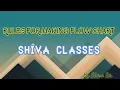 Rules for making flow chart in C language part 3
