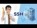 What is SSH and how does it work Public vs Private Key - Asymmetric Cryptography Explained