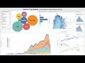 Analyzing Spotify Tracks Database