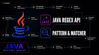 Java Pattern and Matcher Classes Regex Data Extraction Java Mastery Series
