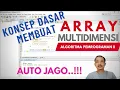 Basic Concepts of Multidimensional ARRAY