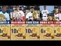 Most Gold Glove in MLB History