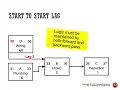IS460 560ch10 Project Scheduling Lagging Crashing and Activity Networks Project Management