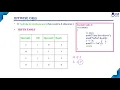 Bitwise OR Operators in C Basic Concepts of C Lec 25 C Programming