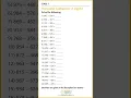 Horizontal Subtraction 3 Digits Maths Worksheet with Answers Class 3