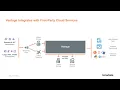 TechBytes Today s Teradata - Understanding Vantage Part 4 Cloud Hybrid and Multi-Cloud Options