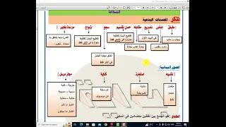 مراجعة بلاغة 2ث المحسنات البديعية والإيجاز والإطناب 