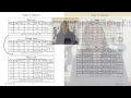 Scope and Sequence