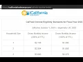 Cal Fresh Food Stamps - Going Over Income Limit