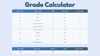 Create a Student Result System with JavaScript Marks to GPA Grade Conversion