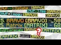 Should You Join the Guild BRAVO MATRIX