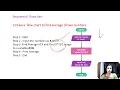 KTU EST 102 Programing in C Algorithm Flowchart Part 2 in Malayalam