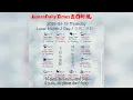 Lunar Calendar Insights March 19 2026 Auspicious Hours Daily Wisdom by Lunar Daily Times