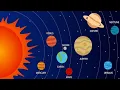 Mengenal nama-nama planet sambil bernyanyi | music riko the series song