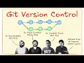 What exactly does version control mean in Git Lecture 3