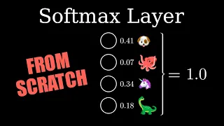 Softmax Layer from Scratch Mathematics Python Code