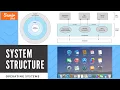 OS - Operating System Structure Operating Structure